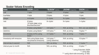Dealing with JSON in the relational world | PDF