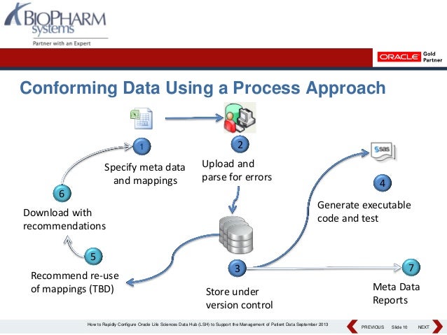 How to Rapidly Configure Oracle Life Sciences Data Hub (LSH) to Suppo…