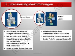 AG
                                                      E
                   Server Lizenz                                      Nutzer




                                               N
                                                                      Lizenz




                               eO
• Lizenzierung von Software
  bezogen auf Server-Leistung
                             ar                  • Für einzelne registrierte
                                                   authorisierte Nutzer oder Geräte
                       tw
• Nutzerzahl ist nicht limitiert.                • Unabhängig von Nutzungsintensität
• Modell für generischen Zugriff,                • Bester Preis für niedrige Nutzerzahl
                 of

  von nicht einzeln
  identifizierbaren Nutzern z.B.
         )S


  Web Applikation
• Bester Preis für hohe Nutzerzahl
   (c




                                     SoftwareONE AG                                 10
 