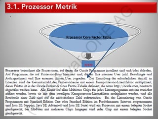 AG
.




                             E
          Processor Core Factor Table




                      N
           eO
         ar
                       ?????
         tw
     of
    )S
    (c




            SoftwareONE AG
 