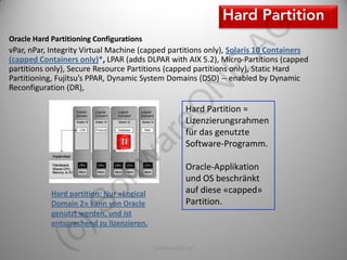AG
Oracle Hard Partitioning Configurations
vPar, nPar, Integrity Virtual Machine (capped partitions only), Solaris 10 Containers
(capped Containers only)*, LPAR (adds DLPAR with AIX 5.2), Micro-Partitions (capped
partitions only), Secure Resource Partitions (capped partitions only), Static Hard




                                                            E
Partitioning, Fujitsu’s PPAR, Dynamic System Domains (DSD) -- enabled by Dynamic




                                                     N
Reconfiguration (DR),




                                     eO
                                                      Hard Partition =
                                                      Lizenzierungsrahmen
                                                      für das genutzte


                                   ar
                                                      Software-Programm.
                            tw
                                                      Oracle-Applikation
                                                      und OS beschränkt
                      of

            Hard partition: Nur «Logical              auf diese «capped»
            Domain 2» kann von Oracle                 Partition.
             )S


            genutzt werden, und ist
            entsprechend zu lizenzieren.
       (c




                                           SoftwareONE AG                               18
 