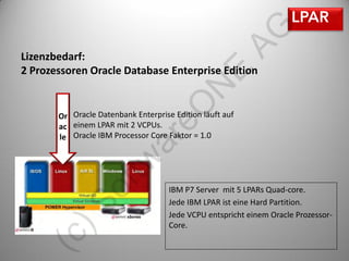 AG
Lizenzbedarf:
2 Prozessoren Oracle Database Enterprise Edition




                                              E
                                         N
                            eO
       Or Oracle Datenbank Enterprise Edition läuft auf
       ac einem LPAR mit 2 VCPUs.
       le Oracle IBM Processor Core Faktor = 1.0

                          ar
                    tw
              of

                                     IBM P7 Server mit 5 LPARs Quad-core.
                                     Jede IBM LPAR ist eine Hard Partition.
      )S


                                     Jede VCPU entspricht einem Oracle Prozessor-
                                     Core.
  (c
 