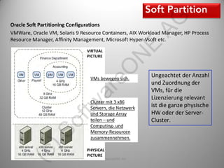 AG
Oracle Soft Partitioning Configurations
VMWare, Oracle VM, Solaris 9 Resource Containers, AIX Workload Manager, HP Process
Resource Manager, Affinity Management, Microsoft Hyper-Vsoft etc.




                                                      E
                               VIRTUAL




                                               N
                               PICTURE




                                eO
                                 VMs bewegen sich.
                                                          Ungeachtet der Anzahl
                                                          und Zuordnung der


                              ar
                                                          VMs, für die
                                                          Lizenzierung relevant
                                 Cluster mit 3 x86
                       tw
                                 Servern, die Netzwerk    ist die ganze physische
                                 und Storage Array        HW oder der Server-
                  of
                                 teilen – und             Cluster.
                                 Computing- und
         )S


                                 Memory-Resourcen
                                 zusammennehmen.

                               PHYSICAL
    (c




                               PICTURE
                                     SoftwareONE AG                              20
 