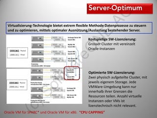 AG
 Virtualisierung-Technologie bietet extrem flexible Methode Datenprozesse zu steuern
 und zu optimieren, mittels optimaler Ausnützung/Auslastung bestehender Server.




                                                   E
                                                 Kostspielige SW-Lizenzierung:




                                              N
                                                 Grosser Cluster mit vereinzelt




                                 eO
                                                 Oracle-Instanzen




                               ar
                        tw
                                                 Optimierte SW-Lizenzierung:
                                                 Zwei physisch aufgeteilte Cluster, mit
                                                 jeweils eigenem Storage. Jede
                   of

                                                 VMWare-Umgebung kann nur
                                                 innerhalb ihrer Grenzen die
           )S


                                                 Resourcen teilen. Anzahl virtuelle
                                                 Instanzen oder VMs ist
                                                 lizenztechnisch nicht relevant.
      (c




Oracle VM für SPARC* und Oracle VM für x86: “CPU CAPPING”
 