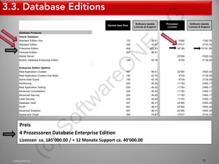 AG
                                                                      Software Update        Processor            Software Update
                                               Named User Plus
                                                                     License & Support        License            License & Support

    Database Products
    Oracle Database
    Standard Edition One                                    175                   38.51                  5'640             1'240.78




                                                             E
    Standard Edition                                        340                   74.87              17'017                3'743.74
    Enterprise Edition                                      924                  203.23              46'189               10'161.58
    Personal Edition                                        447                   98.41                      -                       -




                                                     N
    Mobile Server                                                -                       -           22'365                4'920.34
    NoSQL Database Enterprise Edition                       194                   42.79                  9'724             2'139.28




                                           eO
    Enterprise Edition Options:
    Real Application Clusters                               447                   98.41              22'365                4'920.34
    Real Application Clusters One Node                      194                   42.79                  9'724             2'139.28
    Active Data Guard                                       194                   42.79                  9'724             2'139.28
    Partitioning                                            224                   49.20              11'183                2'460.17




                                         ar
    Real Application Testing                                224                   49.20              11'183                2'460.17
    Advanced Compression                                    224                   49.20              11'183                2'460.17
    Advanced Security                                       224                   49.20              11'183                2'460.17
    Label Security                                          224                   49.20              11'183                2'460.17
                                         tw
    Database Vault                                          447                   98.41              22'365                4'920.34
    OLAP                                                    447                   98.41              22'365                4'920.34
    Advanced Analytics                                      447                   98.41              22'365                4'920.34
    Spatial and Graph                                       340                   74.87              17'017                3'743.74
                                  of

     Preis
                   )S


     4 Prozessoren Database Enterprise Edition
     Lizenzen ca. 185’000.00 / + 12 Monate Support ca. 40’000.00
      (c




SoftwareONE AG                                                                                                              23
 