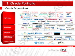 (c
  )S
     of
       tw
          ar
            eO
                 N
                  E
                      AG
 