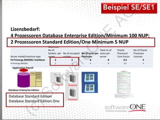AG
 Lizenzbedarf:




                                                                        E
 4 Prozessoren Database Enterprise Edition/Minimum 100 NUP;




                                                                N
 2 Prozessoren Standard Edition/One Minimum 5 NUP
                                 Maximum




                                             eO
                                 No of                                      Total no of   Oracle        No of Oracle
                                 Sockets per No of occupied No of cores per cores per     Processor     Processor
 Server model/machine type       server      sockets        Processor       server        Core Factor   Licenses
 FS Primergy BX920S1 IntelXeon         2             2             4               8           0.5               4




                                           ar
 FS Primergy BX920S2                  2              2              4               8          0.5              4

   Application Payroll
                                 tw
                          of

Database Enterprise Edition
                )S


Database Standard Edition
Database Standard Edition One
      (c
 