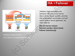 ≠




                                                  AG
                                      VMWare High Availability HA:
                                      Software VM nutzt einen Server.




                                           E
                                      Wenn dieser Server ausfällt, wird die
                                      VM automatisch verschoben und auf




                                      N
                                      einem andern Server gebootet, wo




                                 eO
                                      noch Platz ist.
                                      Alle drei Server müssen
                                      lizenziert werden. Keine Oracle


                               ar
                        tw            Failover-Lizenzierung!

VMWare Cluster mit HA :
mit 3 Servern und geteiltem Storage
                   of
          )S
    (c
 