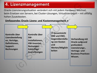 AG
Oracle-Lizenzierungssituation verändert sich mit jedem Hardware-Wechsel,
beim Ersetzen von Servern, bei Cluster-Lösungen, Virtualisierungen – mit allfällig
hohen Zusatzkosten.




                                                E
                                            N
                                eO
                                           IT-Gesamtsicht
 Kontrolle über       Kontrolle über
                                           (SW und HW).
 Lizenzbestellung     SW-


                              ar
                                           Gegenüberstellu    Verhandlung mit
 en, Verträge,        Installationen,
                                           ng von Kosten      Oracle aufgrund
 Definitionen,        HW-Inventar,
                       tw
                                           und                profundem
 Support-             Nutzungen.
                                           Werten/Möglich     Lizenzierungs-,
 Rechnungen           Zukünftige
                                           keiten             Vertrags- und
                    of
                      Ausrichtungen
                                                              Business Practices-
                                                              Wissen.
          )S
    (c
 