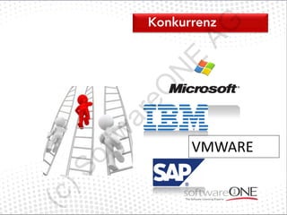 (c
  )S
     of
         tw
                ar
                  eO
                       N
                        E
                            AG
       VMWARE
 