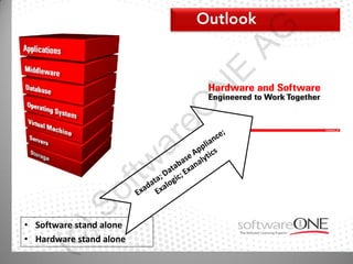 AG
                            E
                           N
                           eO
                         ar
                 tw
             of
      )S


• Software stand alone
• Hardware stand alone
  (c
 