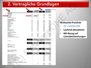 AG
                         E
                             Weltweite Preisliste




                        N
                             • 1$ = 0.9724 CHF




                        eO
                             • Laufend aktualisiert
                             • Mit Bezug auf


                      ar
                  tw           Lizenzbestimmungen
                  of
                 )S
      (c




SoftwareONE AG                                    6
 