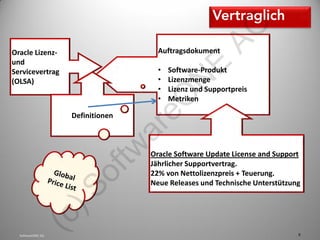 AG
Oracle Lizenz-                       Auftragsdokument
und




                                              E
Servicevertrag                       •   Software-Produkt
                                     •   Lizenzmenge




                                         N
(OLSA)
                                     •   Lizenz und Supportpreis




                                    eO
                                     •   Metriken

                   Definitionen



                                  ar
                          tw
                                   Oracle Software Update License and Support
                                   Jährlicher Supportvertrag.
                    of

                                   22% von Nettolizenzpreis + Teuerung.
                                   Neue Releases und Technische Unterstützung
                   )S
        (c




  SoftwareONE AG                                                            9
 