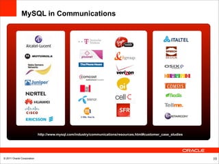MySQL in Communications




                            http://www.mysql.com/industry/communications/resources.html#customer_case_studies




© 2011 Oracle Corporation                                                                                       10
 