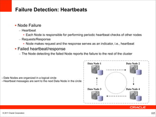 Failure Detection: Heartbeats

              • Node Failure
                  – Heartbeat
                     • Each Node is responsible for performing periodic heartbeat checks of other nodes
                  – Requests/Response
                     • Node makes request and the response serves as an indicator, i.e., heartbeat
              • Failed heartbeat/response
                  – The Node detecting the failed Node reports the failure to the rest of the cluster

                                                                    Data Node 1                 Data Node 2




- Date Nodes are organized in a logical circle
- Heartbeat messages are sent to the next Data Node in the circle

                                                                    Data Node 3                 Data Node 4




© 2011 Oracle Corporation                                                                                     105
 