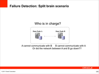 Failure Detection: Split brain scenario




                                       Who is in charge?

                                     Data Node A         Data Node B




                            A cannot communicate with B B cannot communicate with A
                                      Or did the network between A and B go down??




© 2011 Oracle Corporation                                                             108
 