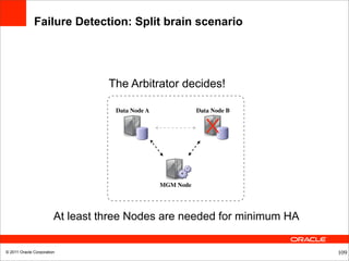 Failure Detection: Split brain scenario




                                  The Arbitrator decides!

                                   Data Node A              Data Node B




                                                 MGM Node




                        At least three Nodes are needed for minimum HA


© 2011 Oracle Corporation                                                 109
 
