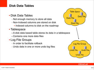 Disk Data Tables
                                                                           Table Space

              • Disk Data Tables                                                      Data File
                                                                       Data File
                  – Not enough memory to store all data
                  – Non-Indexed columns are stored on disk                    Data File
                    • Indexed columns to disk on the roadmap
              • Tablespace
                  – A disk data based table stores its data in a tablespace
                  – Contains one more data files
              • Log File Groups
                  – In order to facilitate rollback                             Log File Group
                  – Undo data in one or more undo log files
                                                                          Undo File       Undo File

                                                                                   Undo File




© 2011 Oracle Corporation                                                                             114
 