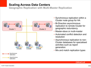 Scaling Across Data Centers
              Geographic Replication with Multi-Master Replication



                                                             • Synchronous replication within a
                                                               Cluster node group for HA
                                                             • Bi-Direction asynchronous
                                                               replication to remote Cluster for
              Cluster 1                          Cluster 2     geographic redundancy
                                                             • Master-slave or multi-master
                                                             • Automated conflict detection and
                                                               resolution
                                                             • Asynchronous replication to non-
                                                               Cluster databases for specialised
                                                               activities such as report
                                                               generation
                            InnoDB   InnoDB   InnoDB
                                                             • Mix and match replication types
                Synchronous
                replication

                Asynchronous
                replication




© 2011 Oracle Corporation                                                                          118
 