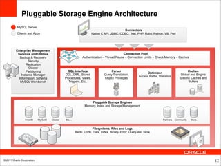 Pluggable Storage Engine Architecture
           MySQL Server
                                                                                          Connectors
           Clients and Apps                                         Native C API, JDBC, ODBC, .Net, PHP, Ruby, Python, VB, Perl




          Enterprise Management
           Services and Utilities                                                       Connection Pool
             Backup & Recovery                             Authentication – Thread Reuse – Connection Limits – Check Memory – Caches
                   Security
                  Replication
                   Cluster
                  Partitioning                   SQL Interface                   Parser                                                    Caches
                                                                                                           Optimizer
              Instance Manager                 DDL, DML, Stored             Query Translation,                                        Global and Engine
                                                                                                     Access Paths, Statistics
            Information_Schema                 Procedures, Views,           Object Privileges                                        Specific Caches and
             MySQL Workbench                     Triggers, Etc..                                                                            Buffers




                                                                Pluggable Storage Engines
                                                            Memory, Index and Storage Management



                 InnoDB     MyISAM   Cluster   Etc…                                                                    Partners   Community   More..


                                                                 Filesystems, Files and Logs
                                                      Redo, Undo, Data, Index, Binary, Error, Query and Slow




© 2011 Oracle Corporation                                                                                                                                  12
 