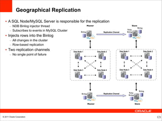 Geographical Replication

  • A SQL Node/MySQL Server is responsible for the replication
       – NDB Binlog injector thread                               Master                                               Slave
                                                                                                                               Binlog
                                                                                                                 Relay
       – Subscribes to events in MySQL Cluster           Binlog                    Replication Channel           Binlog

  • Injects rows into the Binlog
       – All changes in the cluster
       – Row-based replication
  • Two replication channels                     Data Node 1                Data Node 2                  Data Node 1                    Data Node 2
       – No single point of failure



                                                 Data Node 3                Data Node 4                  Data Node 3                    Data Node 4




                                                                                                                                Binlog
                                                          Binlog                   Replication Channel             Relay
                                                                                                                   Binlog



                                                                   Master                                                   Slave




© 2011 Oracle Corporation                                                                                                                             121
 