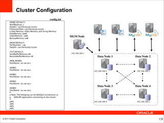 Cluster Configuration
                                                 conﬁg.ini
       [NDBD DEFAULT]
       NoOfReplicas: 2
       DataDir: /var/lib/mysql-cluster
       FileSystemPath: /var/lib/mysql-cluster
       # Data Memory, Index Memory, and String Memory
       DataMemory: 600M
       IndexMemory: 100M                                     MGM Node
       BackupMemory: 64M

       [MGM DEFAULT]
       PortNumber: 1186
       DataDir: /var/lib/mysql-cluster

       [TCP DEFAULT]
       SendBufferMemory=2M                                   192.168.100.1
       ReceiveBufferMemory=1M                                                   Data Node 1   Data Node 2
       [NDB_MGMD]
       HostName: 192.168.100.1

       [NDBD]
       HostName: 192.168.100.2
                                                                             192.168.100.2     192.168.100.3
       [NDBD]
       HostName: 192.168.100.3

       [NDBD]
       HostName: 192.168.100.4
                                                                                Data Node 3   Data Node 4
       [NDBD]
       HostName: 192.168.100.5
       #
       # Note: The following can be MySQLD connections or
       #     NDB API application connecting to the cluster
       #
       [API]                                                                 192.168.100.4     192.168.100.5
       [API]
       [API]
       [API]




© 2011 Oracle Corporation                                                                                      128
 