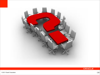 © 2011 Oracle Corporation   150
 