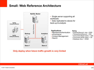 Small: Web Reference Architecture

                                              MySQL Master
                                                                                 • Single server supporting all
                                                                                 workloads
                                                                                 • Data replicated to slaves for
                    MySQL
               Enterprise Monitor
                                                                                 back-up & analysis




                                                 MySQL Replication
                                                                                  Applications               Sizing
                                                                                  • Members/Authentication   • Queries/Second: max < 2000
                                    Backup                           Analytics                               • Transactions/Second: < 200
                                                                                  • eCommerce
                    MySQL                                                                                    • Concurrent Read Users: < 200
               Enterprise Backup                                                  • Content Management
                                                                                  • Search                   • Concurrent Write Users: < 20
                                                                                                             • Database Size: < 20GB



                                    Slave 1                          Slave 2


                     Only deploy when future traffic growth is very limited




© 2011 Oracle Corporation                                                                                                              159
 
