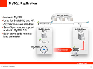 MySQL Replication



• Native in MySQL
• Used for Scalability and HA
• Asynchronous as standard
• Semi-Synchronous support
  added in MySQL 5.5
• Each slave adds minimal
  load on master




                                  Relay Log




© 2011 Oracle Corporation                     22
 