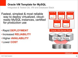 Oracle VM Template for MySQL
              Integrated & Tested OS, VM and Database Stack

                                                       Oracle VM     Oracle VM     Oracle VM
Fastest, simplest & most reliable
 way to deploy virtualized, cloud-
 ready MySQL instances, certified                             Oracle VM      Oracle VM

 for production use

• Rapid DEPLOYMENT                                     Oracle VM Server Pool

• Increased RELIABILITY
• Higher AVAILABILITY                                       Oracle VM Servers

• Lower COST




© 2011 Oracle Corporation                                                                      30
 