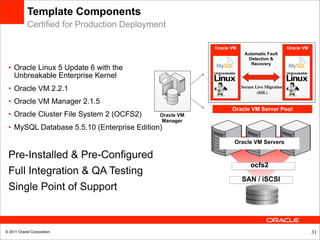 Template Components
            Certified for Production Deployment

                                                         Oracle VM                           Oracle VM
                                                                      Automatic Fault
                                                                       Detection &
                                                                         Recovery
 • Oracle Linux 5 Update 6 with the
   Unbreakable Enterprise Kernel
 • Oracle VM 2.2.1                                                   Secure Live Migration
                                                                             (SSL)

 • Oracle VM Manager 2.1.5
                                                                Oracle VM Server Pool
 • Oracle Cluster File System 2 (OCFS2)      Oracle VM
                                              Manager
 • MySQL Database 5.5.10 (Enterprise Edition)
                                                                 Oracle VM Servers

 Pre-Installed & Pre-Configured
                                                                         ocfs2
 Full Integration & QA Testing
                                                                     SAN / iSCSI
 Single Point of Support



© 2011 Oracle Corporation                                                                                31
 