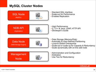 MySQL Cluster Nodes
                                        • Standard SQL Interface
                    SQL Node            • Scale-out for Performance
                            (MySQL)
                                        • Enables Replication




                                        • High Performance
                     NDB API            • C, C++ & Java, LDAP, HTTP API
                       (Application)    • Developer’s Guide



                                        • Data Storage (Memory/Disk)
                   Data Node            • Automatic & User-Defined Partitioning
                                        • Local & Global Checkpoints
                 (NDB Storage Engine)
                                        • Scale-out or scale-up for Capacity & Redundancy
                                        • Scale dynamically with on-line add node

                                        • Administration and Configuration
                 Management             • Arbitration
                                        • Use Two for Redundancy
                            Node


© 2011 Oracle Corporation                                                              38
 