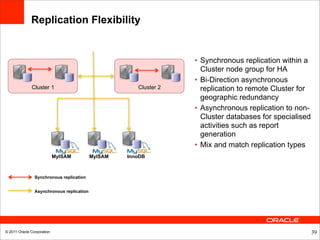 Replication Flexibility


                                                                   • Synchronous replication within a
                                                                     Cluster node group for HA
                                                                   • Bi-Direction asynchronous
              Cluster 1                                Cluster 2     replication to remote Cluster for
                                                                     geographic redundancy
                                                                   • Asynchronous replication to non-
                                                                     Cluster databases for specialised
                                                                     activities such as report
                                                                     generation
                                                                   • Mix and match replication types
                            MyISAM         MyISAM   InnoDB



                Synchronous replication


                Asynchronous replication




© 2011 Oracle Corporation                                                                                39
 