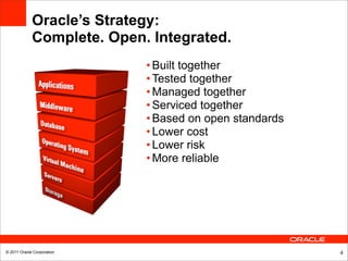 Oracle’s Strategy:
             Complete. Open. Integrated.
                            • Built together
                            • Tested together
                            • Managed together
                            • Serviced together
                            • Based on open standards
                            • Lower cost
                            • Lower risk
                            • More reliable




© 2011 Oracle Corporation                               4
 