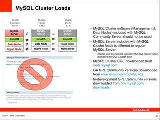 MySQL Cluster Loads

         MySQL                    MySQL           MySQL
        Community                 Cluster         Cluster
          Server                  (GPL)            CGE
                                                            • MySQL Cluster software (Management &
        MySQL                    MySQL           MySQL
        Server              ≠    Server     =    Server       Data Nodes) included with MySQL
                                                              Community Server should not be used
        InnoDB
                            ≠    InnoDB     =    InnoDB
                                                            • MySQL Server included with MySQL
                            ≠   Data Node   =   Data Node
                                                              Cluster loads is different to regular
                            ≠   Mgmt Node   =   Mgmt Node
                                                              MySQL Server
                                                              • Always use this special version of MySQL Server when
                                                                accessing MySQL Cluster data
                                                            • MySQL Cluster CGE downloaded from
                                                              oem.mysql.com
                                                            • GA GPL Community versions downloaded
                                                              from www.mysql.com/downloads
                                                            • In-development GPL Community versions
                                                              downloaded from dev.mysql.com/
                                                              downloads/




© 2011 Oracle Corporation                                                                                        40
 