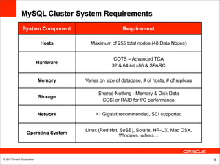MySQL Cluster System Requirements
               System Component                          Requirement

                             Hosts       Maximum of 255 total nodes (48 Data Nodes)‫‏‬


                                                     COTS – Advanced TCA
                            Hardware
                                                    32 & 64-bit x86 & SPARC


                            Memory     Varies on size of database, # of hosts, # of replicas

                                             Shared-Nothing - Memory & Disk Data
                            Storage
                                               SCSI or RAID for I/O performance


                            Network         >1 Gigabit recommended, SCI supported


                                       Linux (Red Hat, SuSE), Solaris, HP-UX, Mac OSX,
                  Operating System
                                                      Windows, others…



© 2011 Oracle Corporation                                                                      41
 