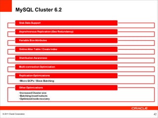MySQL Cluster 6.2




© 2011 Oracle Corporation         42
 