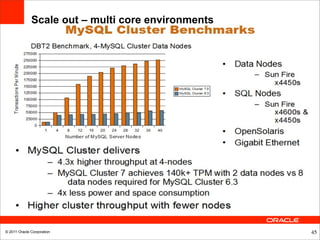 Scale out – multi core environments




© 2011 Oracle Corporation                           45
 