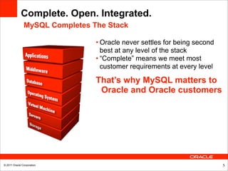 Complete. Open. Integrated.
               MySQL Completes The Stack

                                • Oracle never settles for being second
                                  best at any level of the stack
                                • “Complete” means we meet most
                                  customer requirements at every level

                                That’s why MySQL matters to
                                 Oracle and Oracle customers




© 2011 Oracle Corporation                                                 5
 