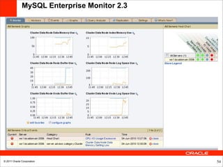 MySQL Enterprise Monitor 2.3




© 2011 Oracle Corporation                    54
 