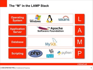 The “M” in the LAMP Stack


                    Operating
                     System                                 L
                   Application
                     Server                                 A
                     Database                               M
                     Scripting                              P

For© 2011 Oracle Only -- Oracle Conﬁdential & Proprietary
    Internal Use Corporation                                    6
 