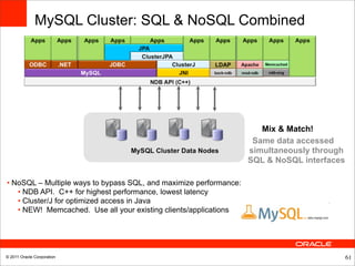 MySQL Cluster: SQL & NoSQL Combined




                                                                      Mix & Match!
                                                                    Same data accessed
                                                                   simultaneously through
                                                                   SQL & NoSQL interfaces

• NoSQL – Multiple ways to bypass SQL, and maximize performance:
   • NDB API. C++ for highest performance, lowest latency
   • Cluster/J for optimized access in Java
   • NEW! Memcached. Use all your existing clients/applications




© 2011 Oracle Corporation                                                                   61
 