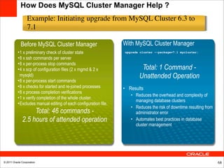 How Does MySQL Cluster Manager Help ?
                  Example: Initiating upgrade from MySQL Cluster 6.3 to
                  7.1

             Before MySQL Cluster Manager                         With MySQL Cluster Manager
           •1 x preliminary check of cluster state                upgrade cluster --package=7.1 mycluster;

           •8 x ssh commands per server
           •8 x per-process stop commands
           •4 x scp of configuration files (2 x mgmd & 2 x                Total: 1 Command -
            mysqld)                                                      Unattended Operation
           •8 x per-process start commands
           •8 x checks for started and re-joined processes        • Results
           •8 x process completion verifications
                                                                     • Reduces the overhead and complexity of
           •1 x verify completion of the whole cluster.
                                                                       managing database clusters
           •Excludes manual editing of each configuration file.
                                                                     • Reduces the risk of downtime resulting from
                   Total: 46 commands -                                administrator error
              2.5 hours of attended operation                        • Automates best practices in database
                                                                       cluster management




© 2011 Oracle Corporation                                                                                            68
 