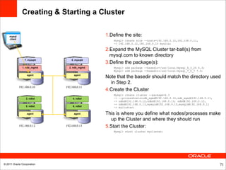 Creating & Starting a Cluster


    mysql                                    1.Define the site:
    client
                                                 Mysql> create site --hosts=192.168.0.10,192.168.0.11,
                                                 -> 192.168.0.12,192.168.0.13 mysite;

                                             2.Expand the MySQL Cluster tar-ball(s) from
                                               mysql.com to known directory
                 7. mysqld       8. mysqld
                                             3.Define the package(s):
               1. ndb_mgmd     2. ndb_mgmd       Mysql> add package --basedir=/usr/local/mysql_6_3_26 6.3;
                                                 Mysql> add package --basedir=/usr/local/mysql_7_0_7 7.0;
                   agent           agent
                                             Note that the basedir should match the directory used
                                               in Step 2.
             192.168.0.10    192.168.0.11
                                             4.Create the Cluster
                                                 Mysql> create cluster --package=6.3
                  3. ndbd         4. ndbd        -> --processhosts=ndb_mgmd@192.168.0.10,ndb_mgmd@192.168.0.11,
                                                 -> ndbd@192.168.0.12,ndbd@192.168.0.13, ndbd@192.168.0.12,
                                                 -> ndbd@192.168.0.13,mysqld@192.168.9.10,mysqld@192.168.9.11
                  5. ndbd         6. ndbd        -> mycluster;

                   agent           agent     This is where you define what nodes/processes make
                                               up the Cluster and where they should run
             192.168.0.12    192.168.0.13    5.Start the Cluster:
                                                 Mysql> start cluster mycluster;




© 2011 Oracle Corporation                                                                                         71
 