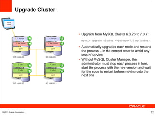 Upgrade Cluster

     mysql
     client




                                                • Upgrade from MySQL Cluster 6.3.26 to 7.0.7:
                  7. mysqld        8. mysqld
                                                 mysql> upgrade cluster --package=7.0 mycluster;
                 1. ndb_mgmd      2. ndb_mgmd


                    agent            agent
                                                • Automatically upgrades each node and restarts
                                                  the process – in the correct order to avoid any
                                                  loss of service
              192.168.0.10     192.168.0.11
                                                • Without MySQL Cluster Manager, the
                   3. ndbd          4. ndbd       administrator must stop each process in turn,
                                                  start the process with the new version and wait
                   5. ndbd          6. ndbd
                                                  for the node to restart before moving onto the
                    agent            agent        next one

              192.168.0.12     192.168.0.13




© 2011 Oracle Corporation                                                                          72
 