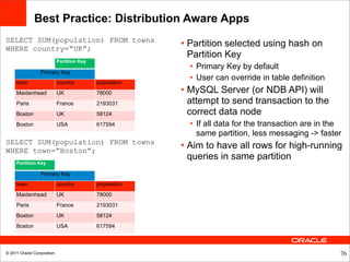 Best Practice: Distribution Aware Apps
SELECT SUM(population) FROM towns
WHERE country=“UK”;
                                                         • Partition selected using hash on
                                                           Partition Key
                            Partition Key
                                                           • Primary Key by default
                 Primary Key
                                                           • User can override in table definition
     town                   country         population
     Maidenhead             UK              78000        • MySQL Server (or NDB API) will
     Paris                  France          2193031        attempt to send transaction to the
     Boston                 UK              58124          correct data node
     Boston                 USA             617594         • If all data for the transaction are in the
                                                             same partition, less messaging -> faster
SELECT SUM(population) FROM towns
WHERE town=“Boston”;
                                                         • Aim to have all rows for high-running
                                                           queries in same partition
     Partition Key

                 Primary Key
     town                   country         population
     Maidenhead             UK              78000
     Paris                  France          2193031
     Boston                 UK              58124
     Boston                 USA             617594



© 2011 Oracle Corporation                                                                             76
 