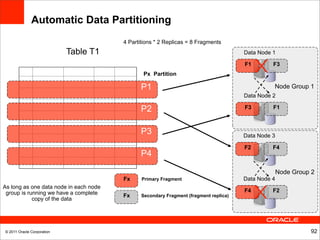Automatic Data Partitioning
                                        4 Partitions * 2 Replicas = 8 Fragments
                            Table T1                                                   Data Node 1

                                                                                       F1        F3
                                                Px Partition

                                               P1                                                Node Group 1
                                                                                       Data Node 2

                                               P2                                      F3        F1



                                               P3                                      Data Node 3

                                                                                       F2        F4
                                               P4

                                                                                                     Node Group 2
                                        Fx     Primary Fragment                        Data Node 4
As long as one data node in each node
 group is running we have a complete                                                   F4        F2
                                        Fx     Secondary Fragment (fragment replica)
            copy of the data




© 2011 Oracle Corporation                                                                                      92
 