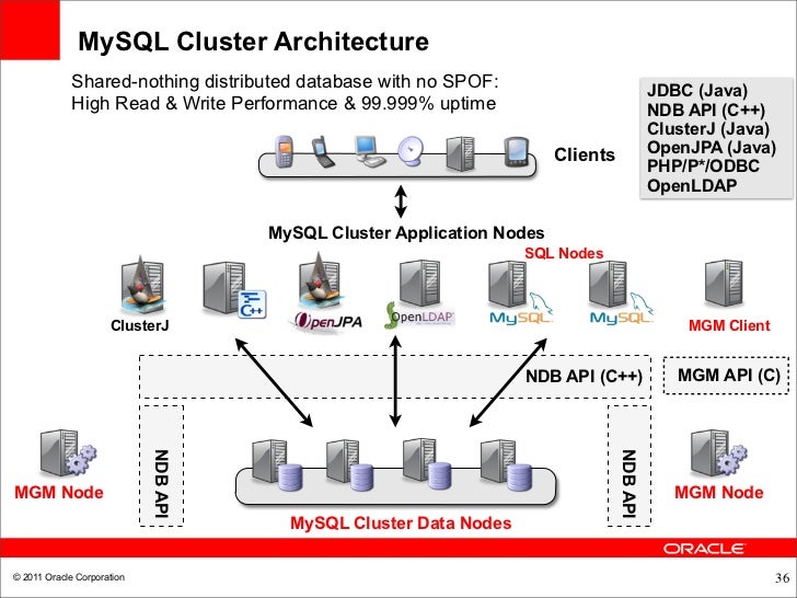 oracle my sql cluster cge mysql cluster