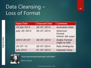 Data Cleansing –
Loss of Format
14
Input Date Cleansed Date Comment
20 July 2014 20-07-2014 Australian Date
July-20-2014 20-07-2014 American
Format
(mmm-dd-yyyy)
2014-20-07 20-07-2014 Arabic Format
(right to left)
20-07-14 20-07-2014 Data Ambiguity
July 2014 01-07-2014 Imputed Value
"If you torture the data long enough, it will confess.“
Clifton R. Musser
Collect&Collate
 