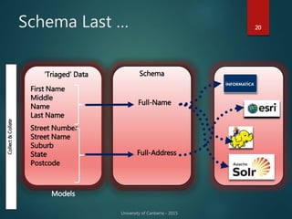 Schema Last … 20
‘Triaged’ Data
First Name
Middle
Name
Last Name
Schema
Full-Name
Street Number
Street Name
Suburb
State
Postcode
Full-Address
Collect&Collate
Models
 